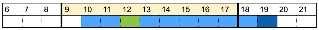 勤怠集計のイメージ図