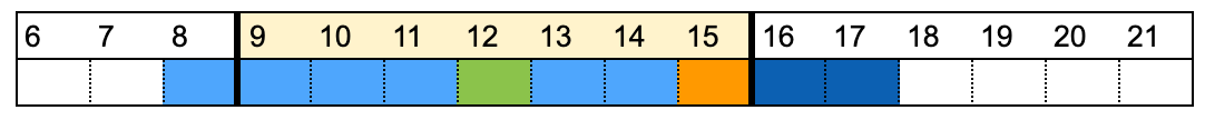 勤怠集計のイメージ図