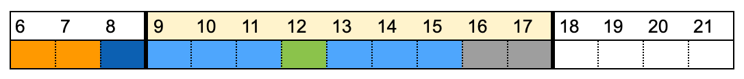 勤怠集計のイメージ図