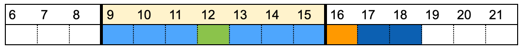 勤怠集計のイメージ図
