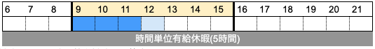 勤怠集計のイメージ図