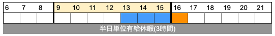 勤怠集計のイメージ図