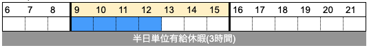 勤怠集計のイメージ図