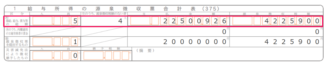 法定調書合計表