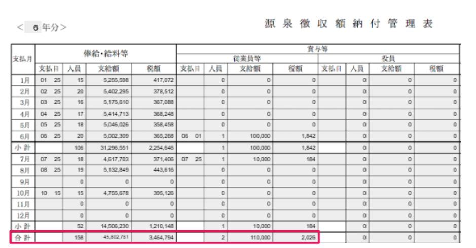 源泉徴収額納付管理表
