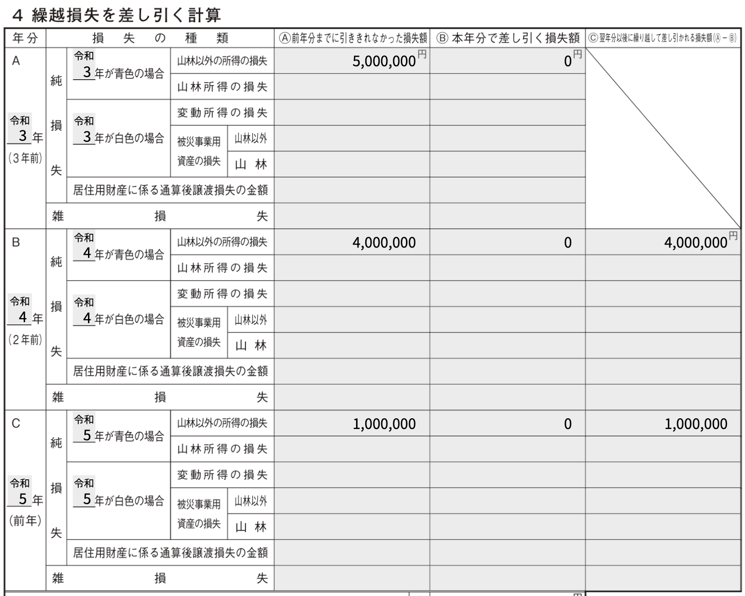 計算結果が反映された第四表の画面のスクリーンショット