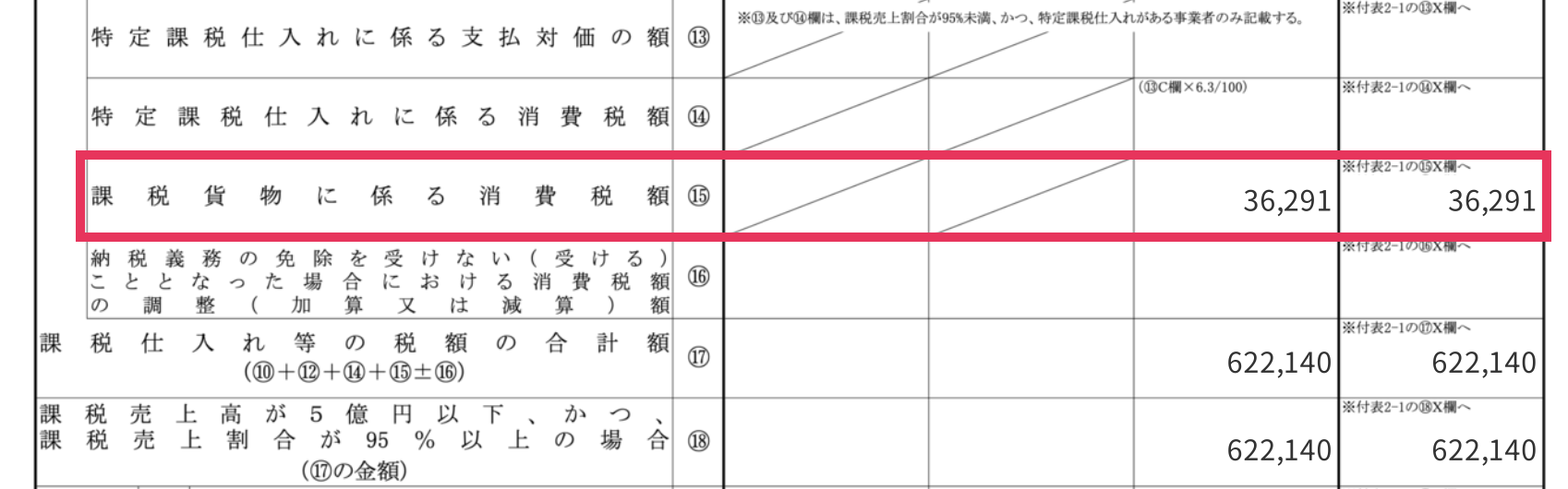 消費税申告書の「課税貨物に係る消費税額」行を指し示しているスクリーンショット
