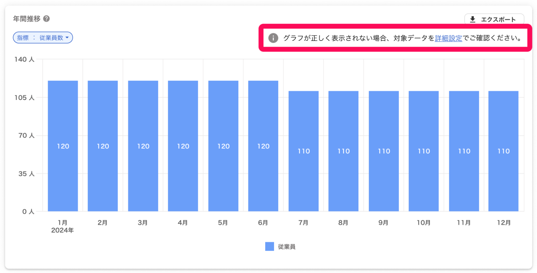 グラフ部分のエラーメッセージを指し示すスクリーンショット