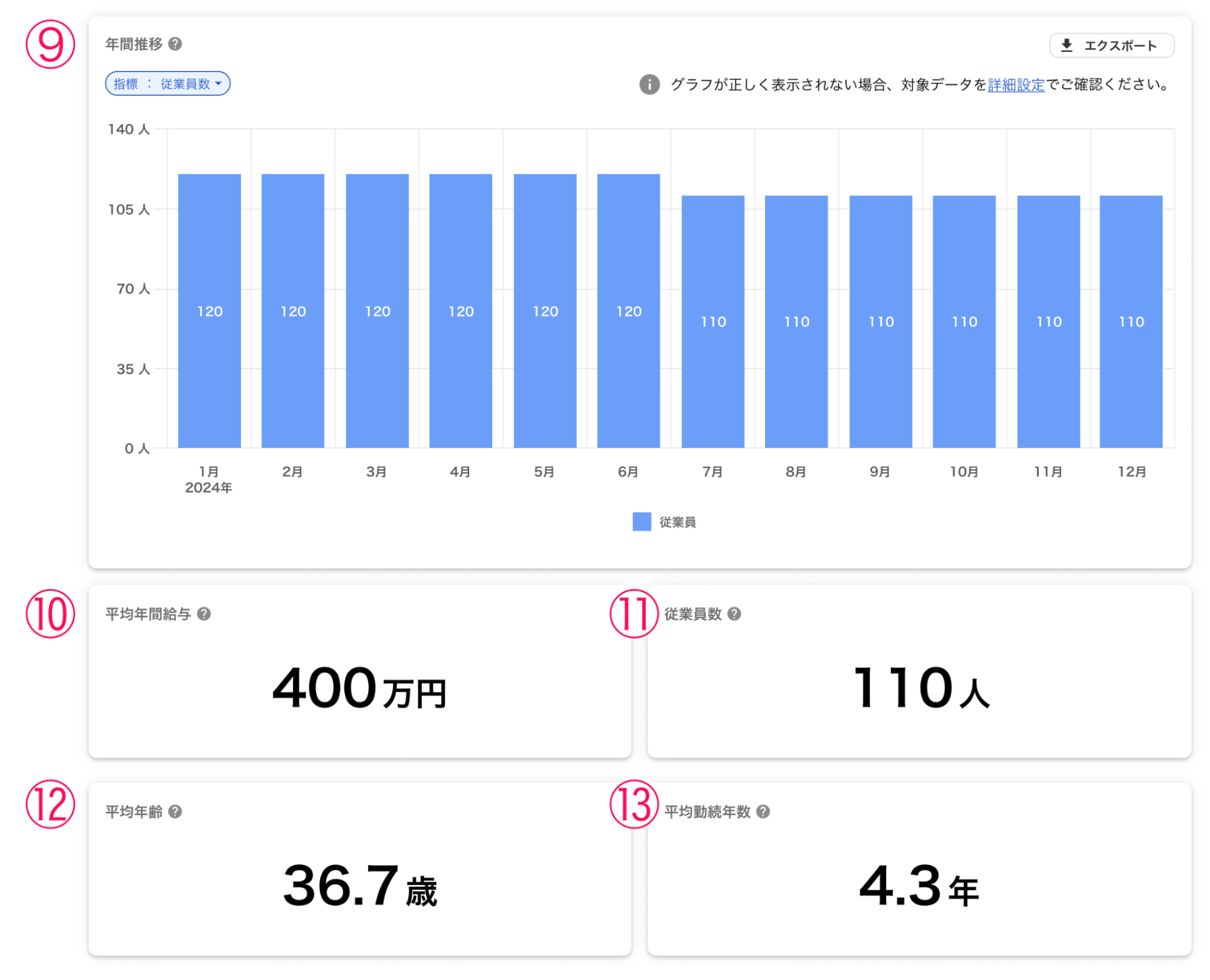 人的資本レポート画面のスクリーンショット