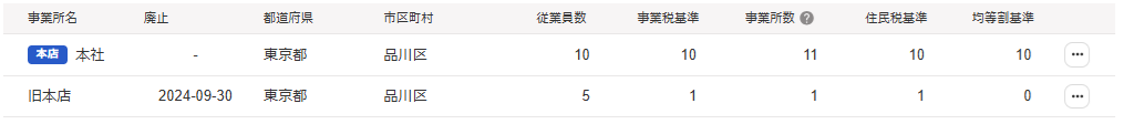 本社と旧本店欄のスクリーンショット