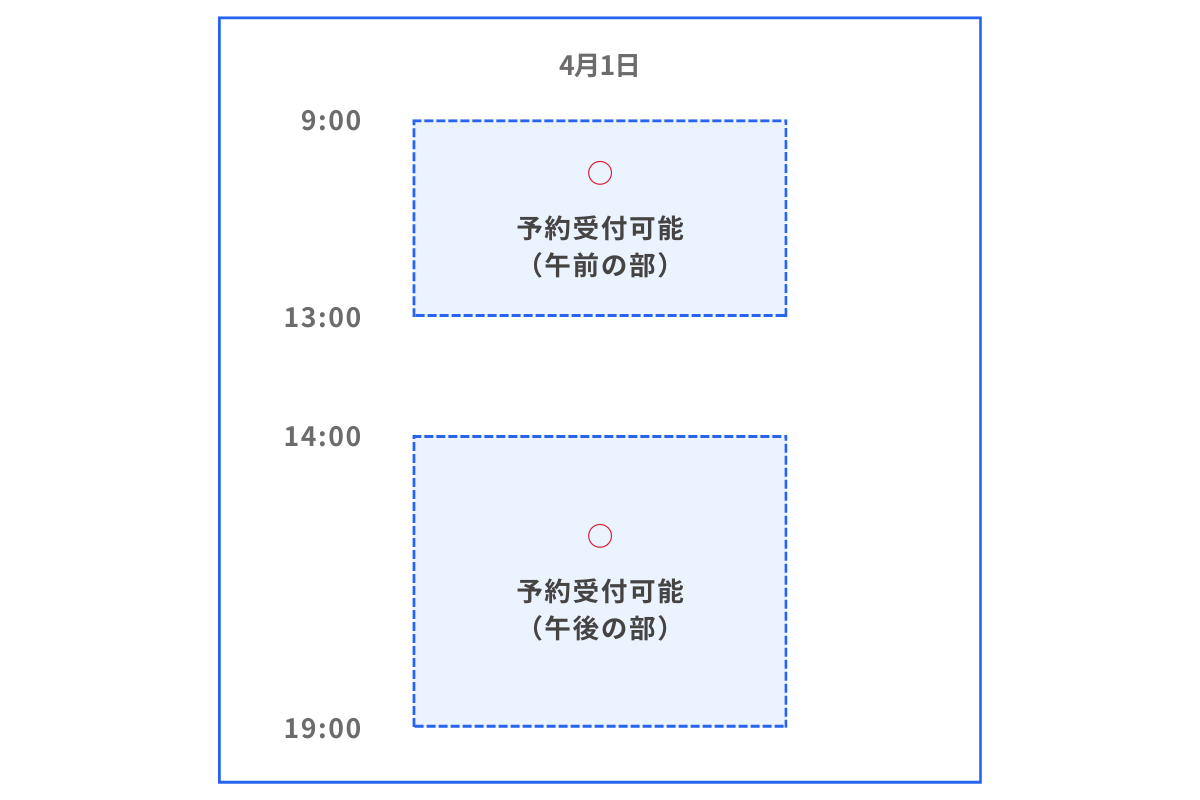 受付時間を2部制に設定した場合のイメージ図