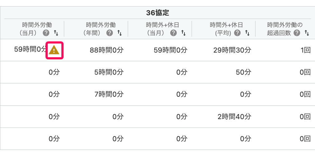 勤怠モニター上でアラートのアイコンを指し示すスクリーンショット