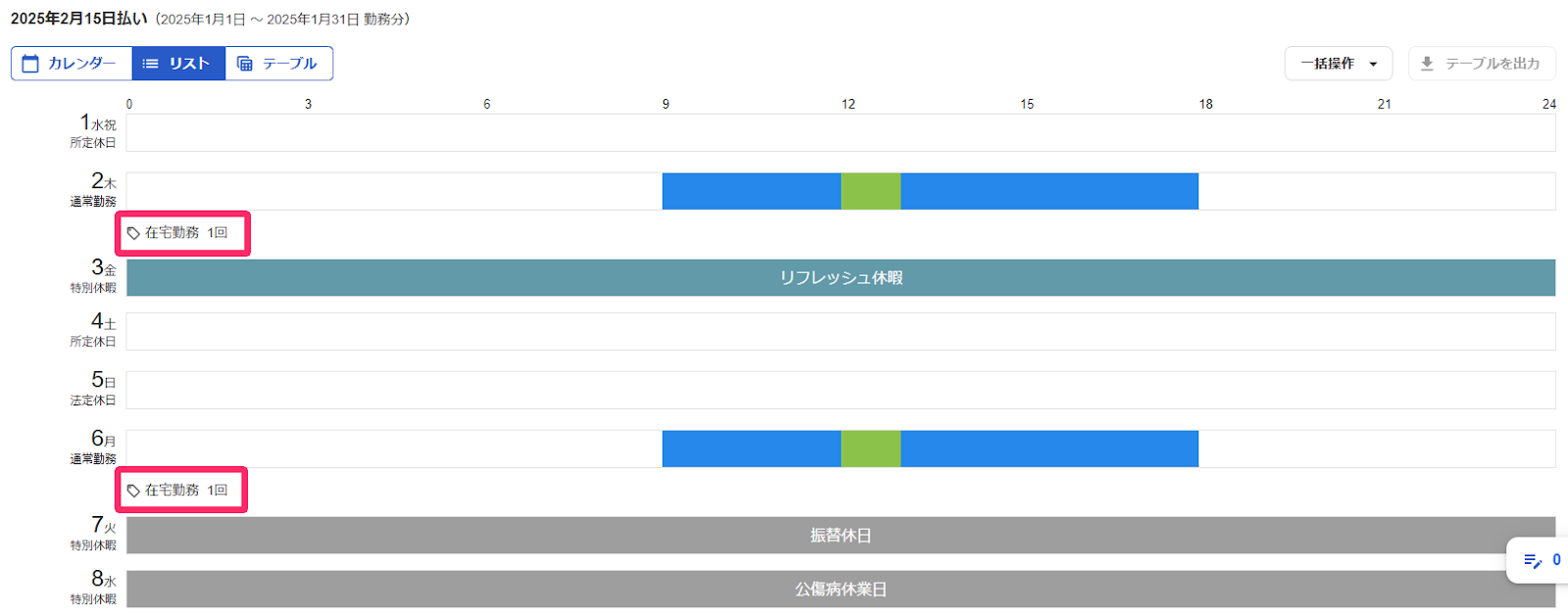 勤怠編集画面のリスト表示で入力した勤怠タグを指し示しているスクリーンショット