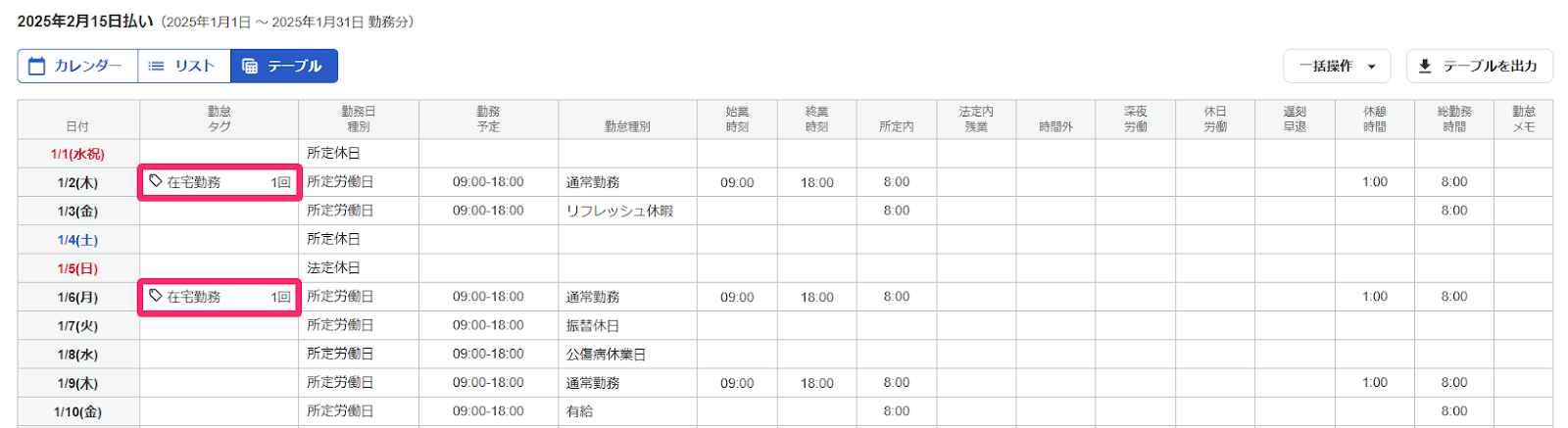 勤怠編集画面のテーブル表示で入力した勤怠タグを指し示しているスクリーンショット