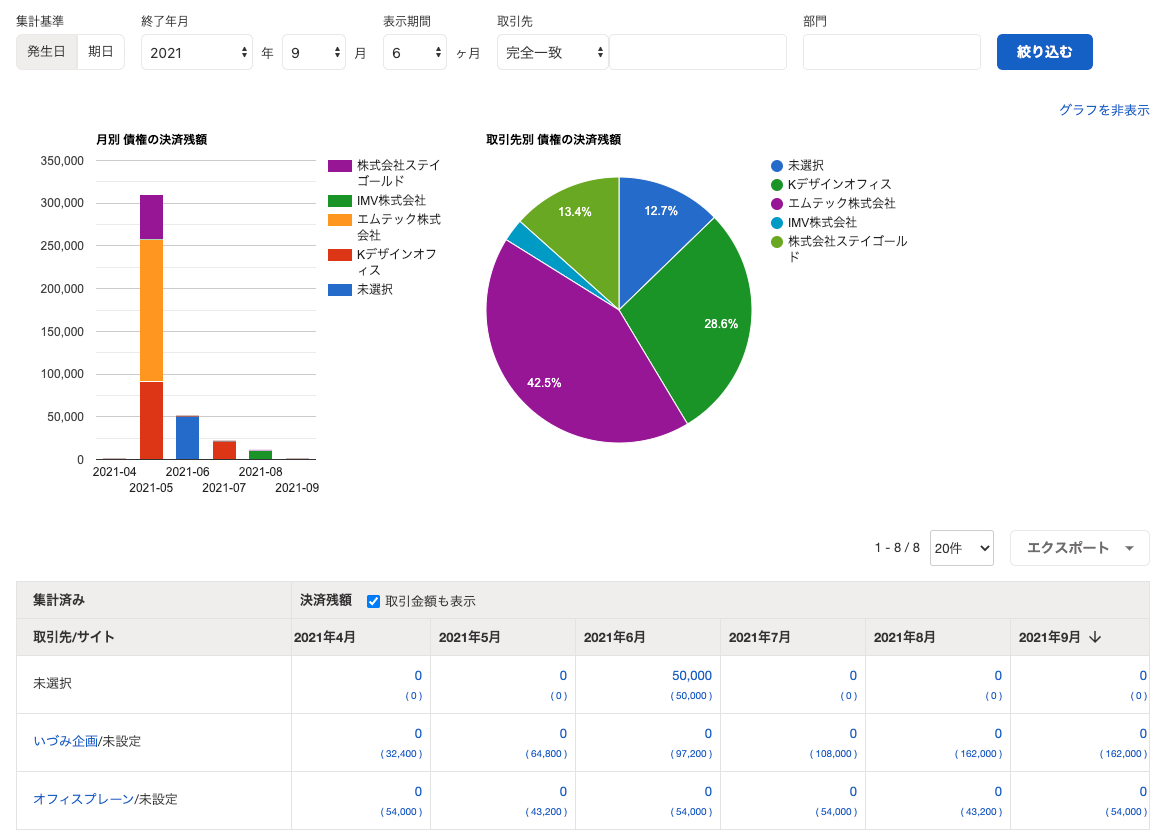 【例】の通り絞り込んだ場合の表示例スクリーンショット
