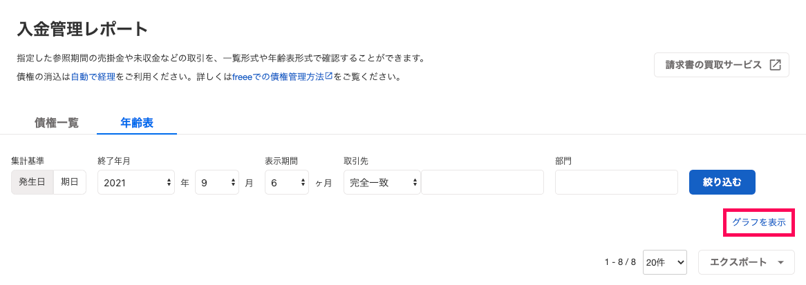 グラフが非表示状態で［グラフを表示］リンクの箇所を指し示しているスクリーンショット