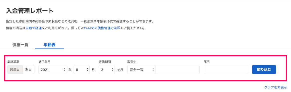 「入金管理レポート」画面の「年齢表」タブで、絞り込み項目を指し示しているスクリーンショット