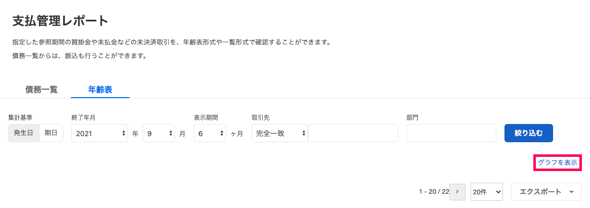 ［グラフを表示］リンクを指し示しているスクリーンショット