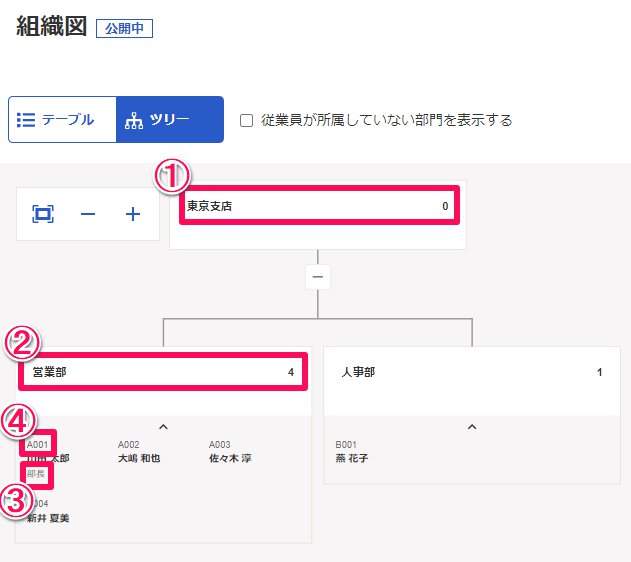 ツリー表示画面のスクリーンショット