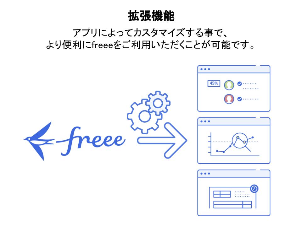 アプリの活用イメージのスクリーンショット
