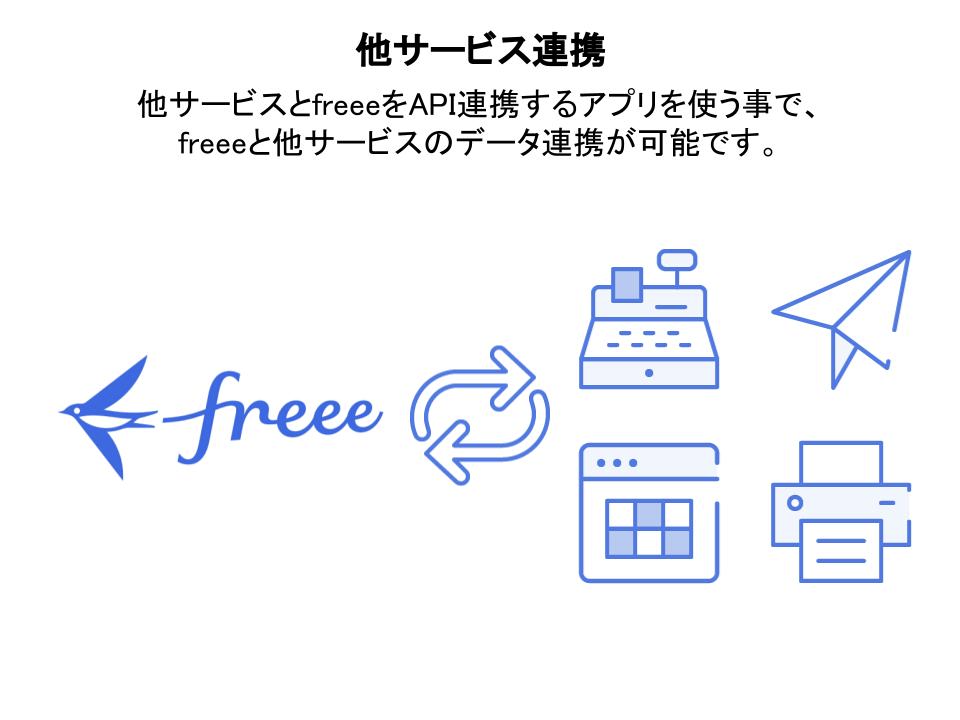 アプリの活用イメージのスクリーンショット