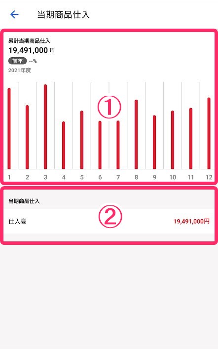 小カテゴリーのグラフ画面のスクリーンショット