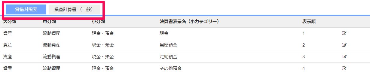 決算書表示名の編集画面の対象となる決算書のタブを指し示しているスクリーンショット