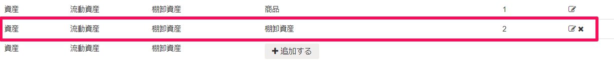 決算書表示名の編集画面の右列のペンマークと✕マークを指し示しているスクリーンショット