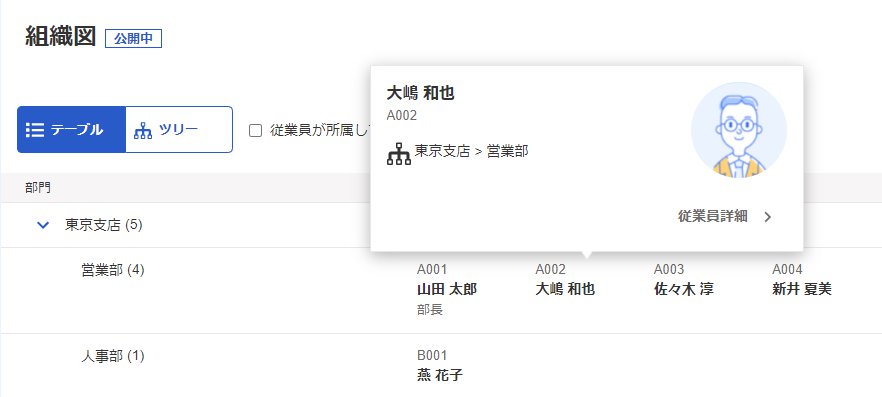 組織図画面で従業員にポインタを当てた場合のスクリーンショット