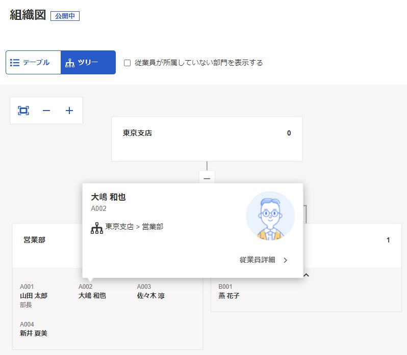 組織図画面で従業員にポインタを当てた場合のスクリーンショット