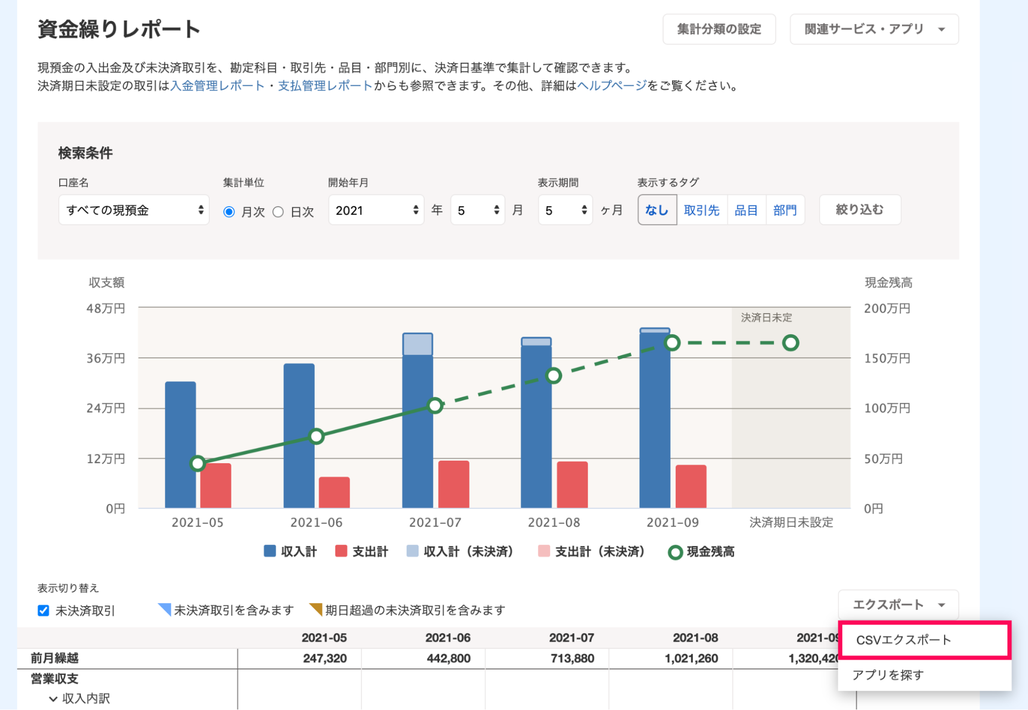 販売 freee その他の会計ソフト csv