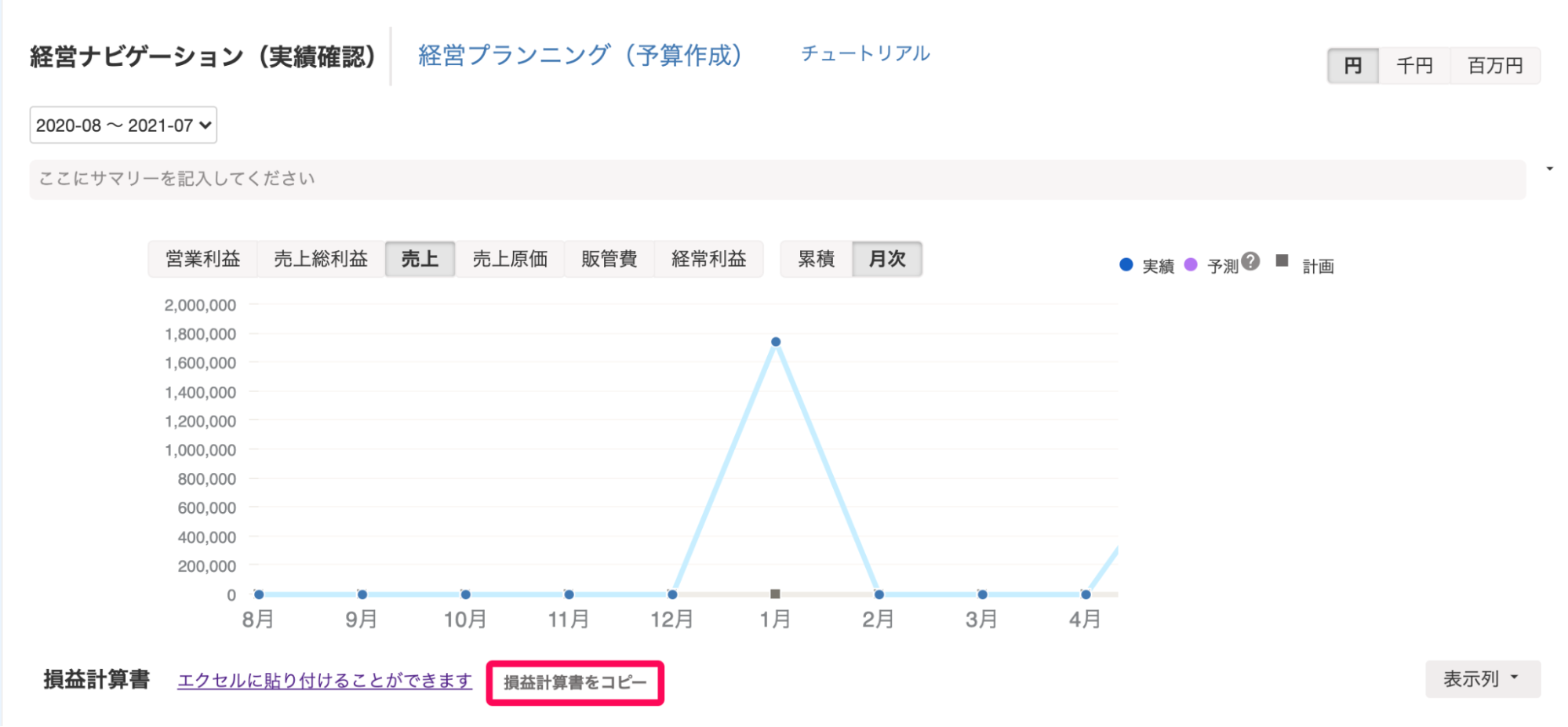 「経営ナビゲーション」画面のグラフ下部にある［損益計算書をコピー］ボタンを選択しているスクリーンショット