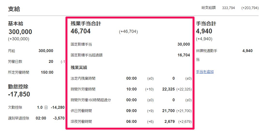 給与明細の「残業手当合計」部分を指し示しているスクリーンショット