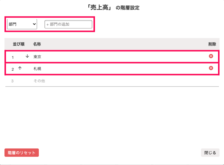 「売上の階層設定」画面の選択した部門項目と並び順を指し示しているスクリーンショット