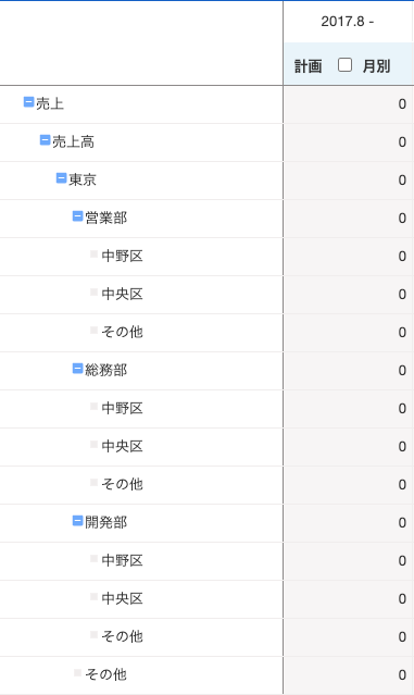 経営プランニング（予算作成）の損益計算書部分の売上高の金額を指し示しているスクリーンショット