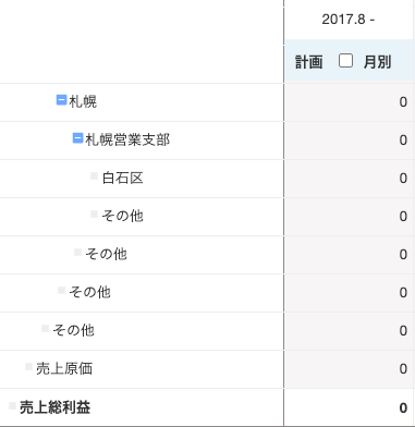 経営プランニング（予算作成）の損益計算書部分の売上高の金額を指し示しているスクリーンショット