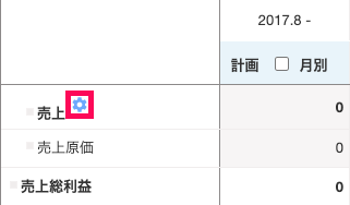 経営プランニング（予算作成）の損益計算書画面の「売上」の横に表示される［歯車］ボタンを指し示しているスクリーンショット