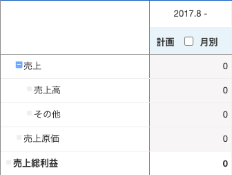 経営プランニング（予算作成）の損益計算書画面の売上部分のスクリーンショット