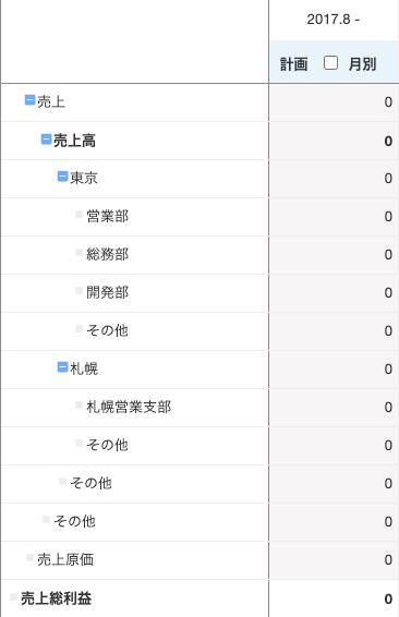 経営プランニング（予算作成）の損益計算書画面の売上部分のスクリーンショット