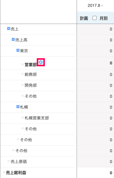 経営プランニング（予算作成）の損益計算書画面の売上部分で「営業部」の横に表示されている歯車ボタンを指し示しているスクリーンショット