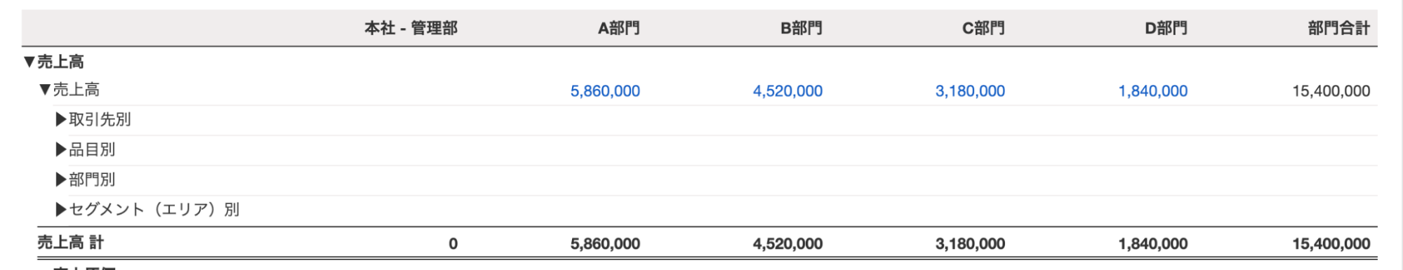 「試算表」の「損益計算書」にて、各部門比較を表示しているスクリーンショット