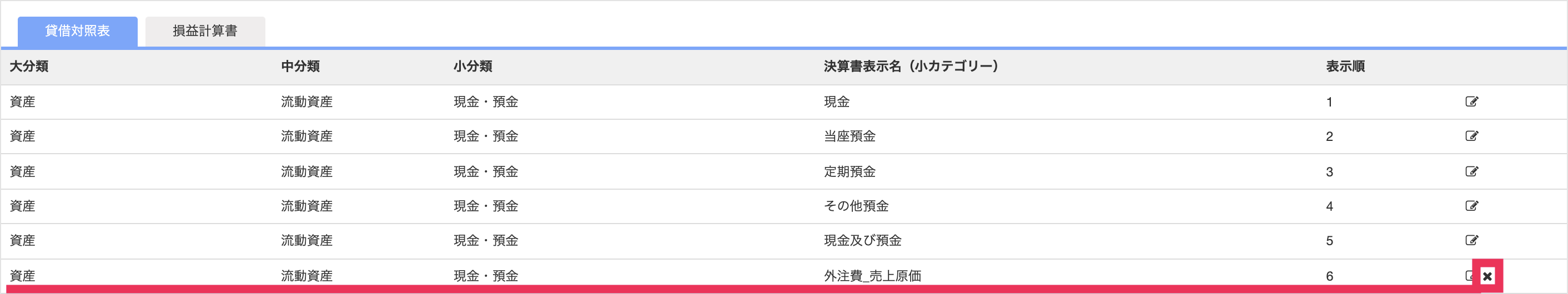 誤って追加した決算書表示名が表示された行の右端にある、［×］ボタンを指し示しているスクリーンショット。
