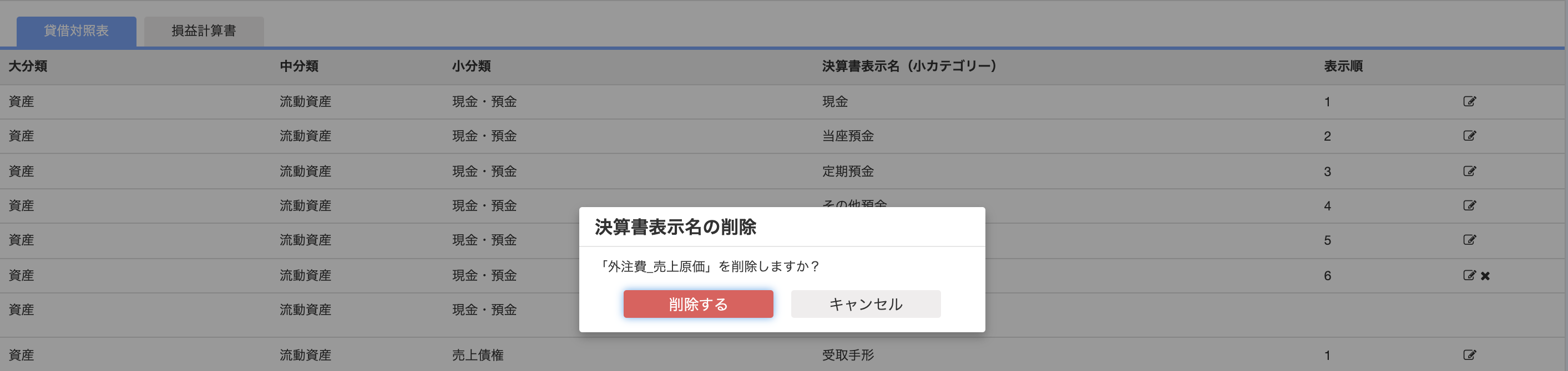 決算書表示名を削除するかどうかを尋ねるウインドウのスクリーンショット