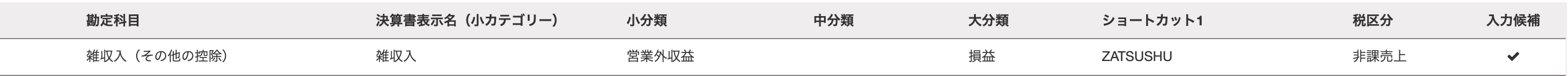 勘定科目の設定から新規作成した、勘定科目「雑収入（その他の控除）」のスクリーンショット