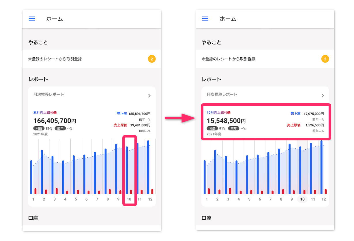 レポートのグラフの10月部分をタップすると、10月の収支を確認できることを表した図