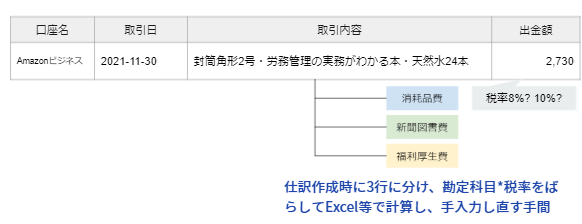注文単位での明細作成画面