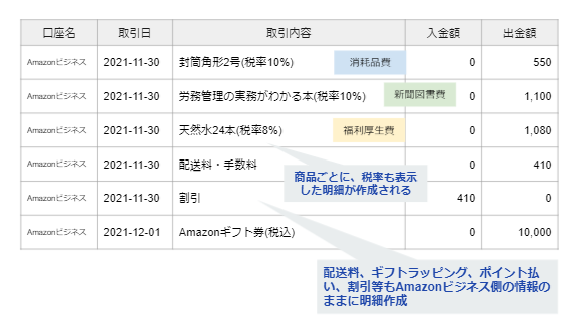 商品単位の明細作成画面