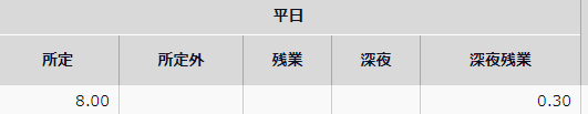 タイムカード画面の日別データ部分のスクリーンショット