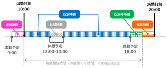例示のイメージ図