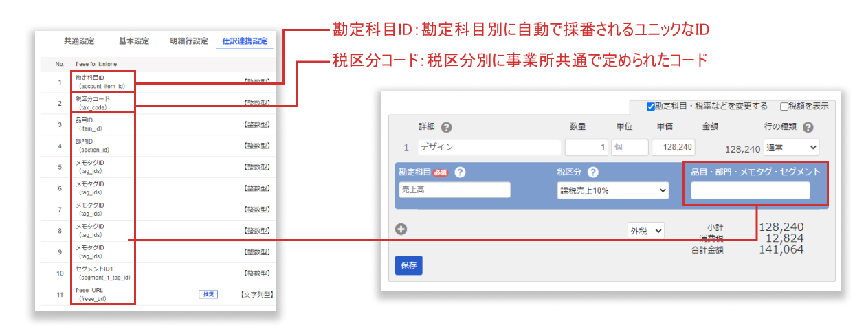 仕訳連携設定での各フィールドの参照先を示した図